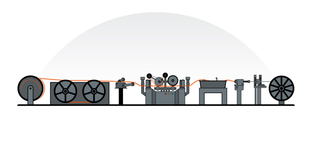 Wire & Cables manufacturing process at Fusion Polymers